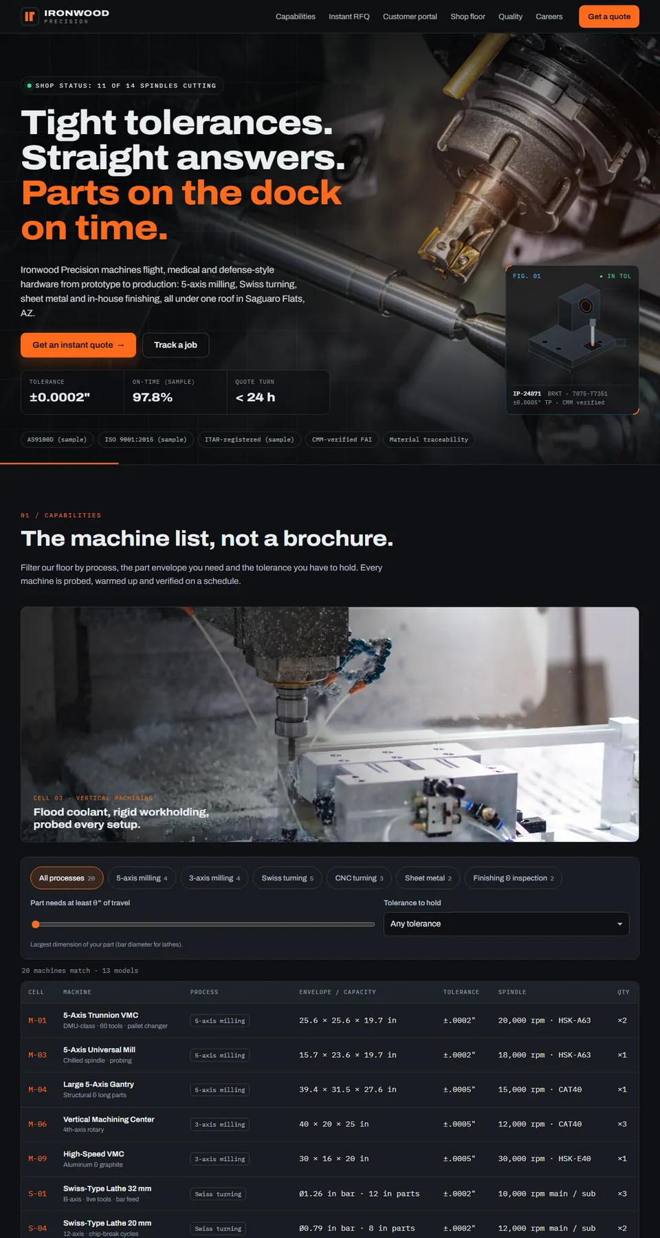 Ironwood Precision sample site home page